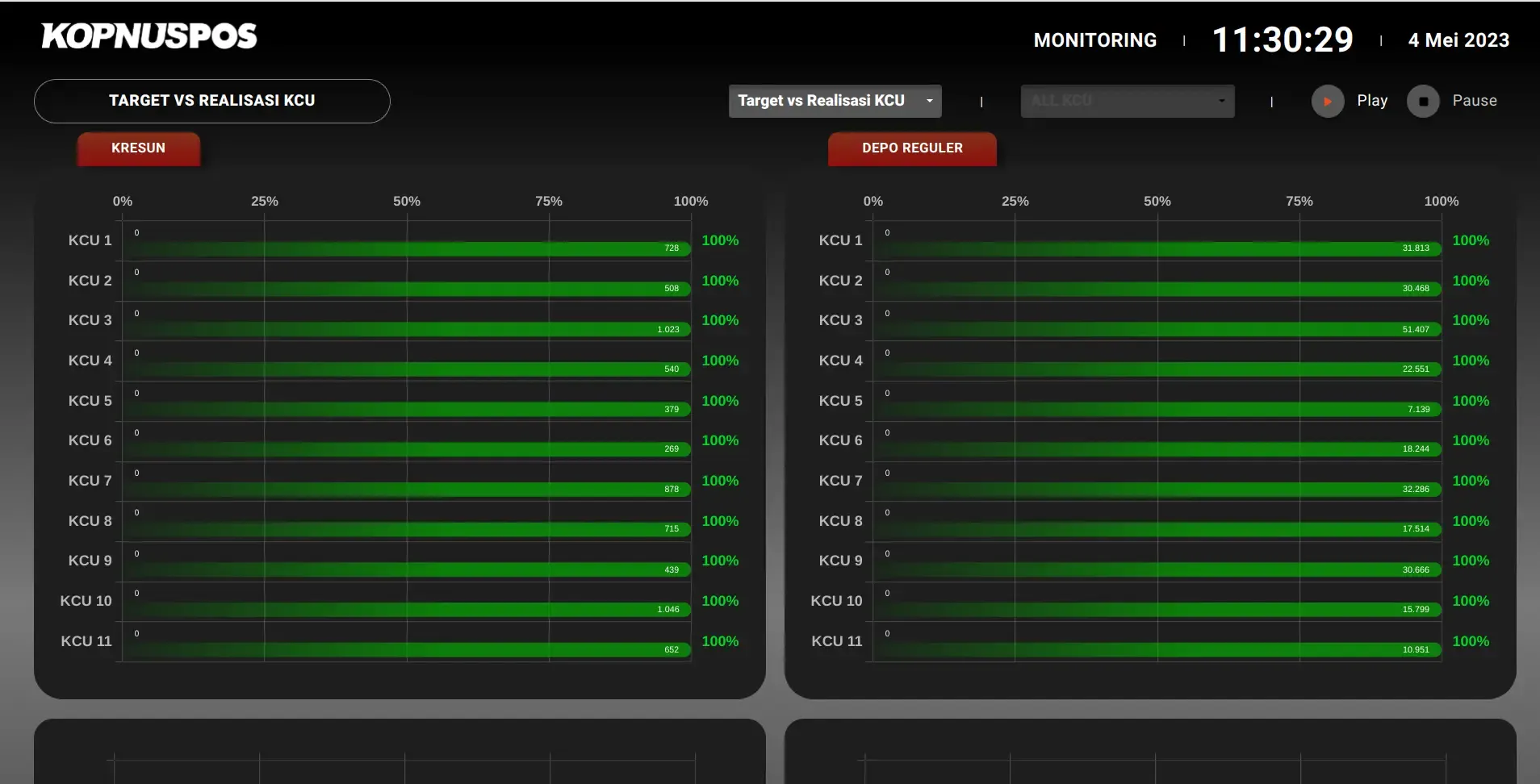 Monitoring Kopnuspos